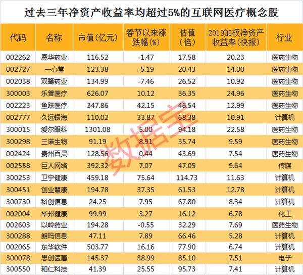 基金要闻_第18页_爱基金_同花顺财经
