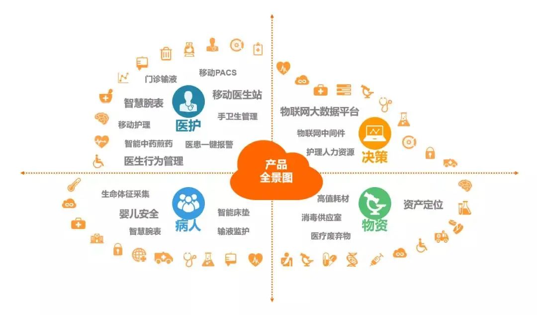 2026医疗器械行业发展市场规模与趋势分析