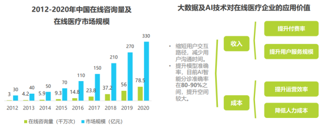 潍坊｜潍坊推动医保、医疗、医药数据融合
