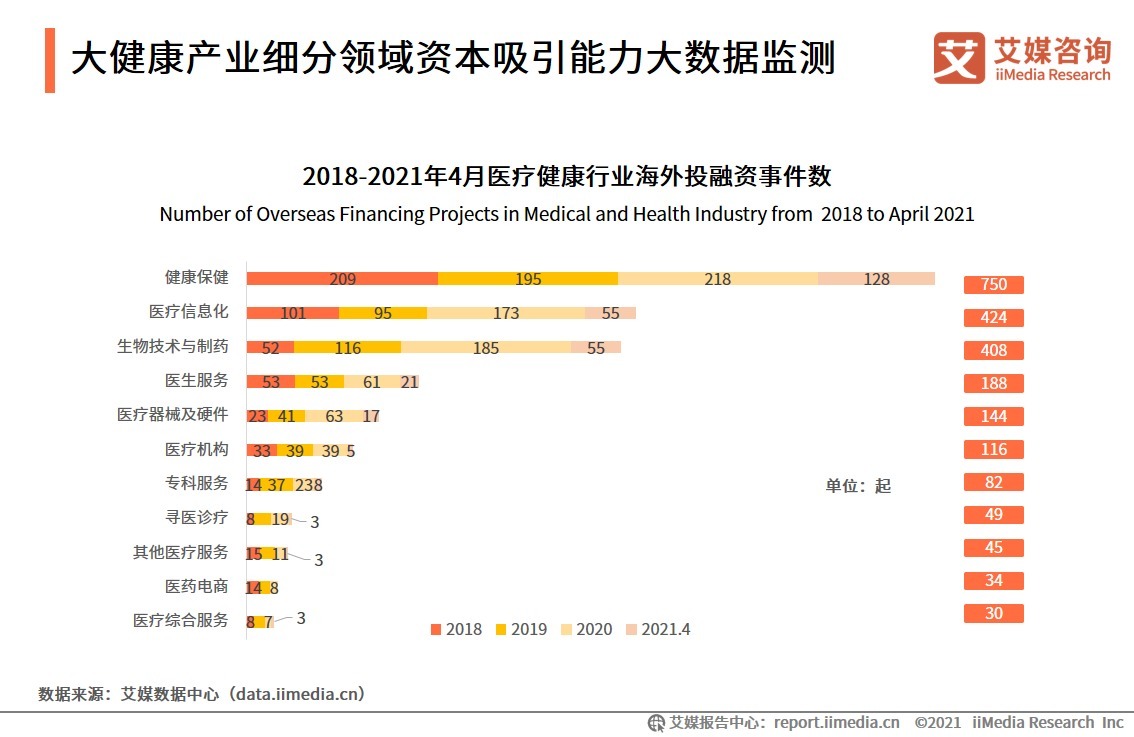 2026年中国健康医疗行业发展现状、市场规模及未来前景分析