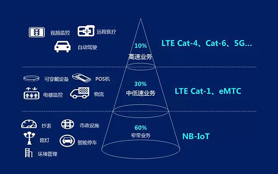 物联网与5G技术的融合研究洞察分析