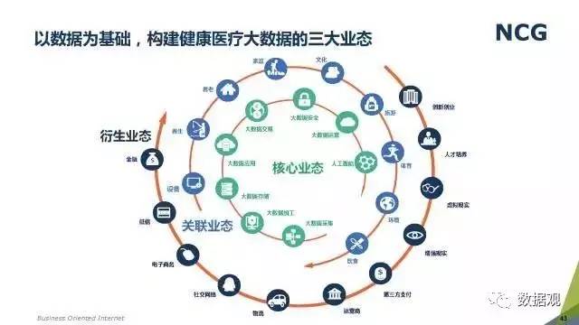 专家齐聚深圳共探医疗数据“放开与管住”平衡术