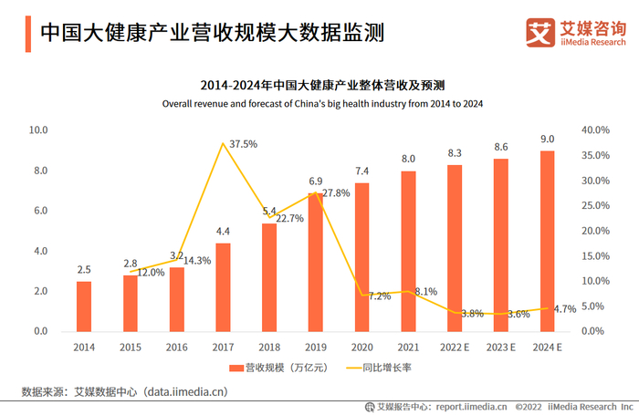 2026中国医疗信息化行业：全域医疗健康价值共生的生态正在逐步形成