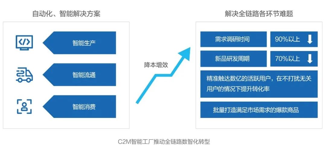 软件和信息服务业：激活AI新变量