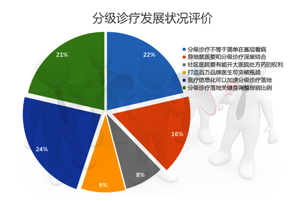 AI医疗商业化兑现加速谁在领跑千亿新赛道？