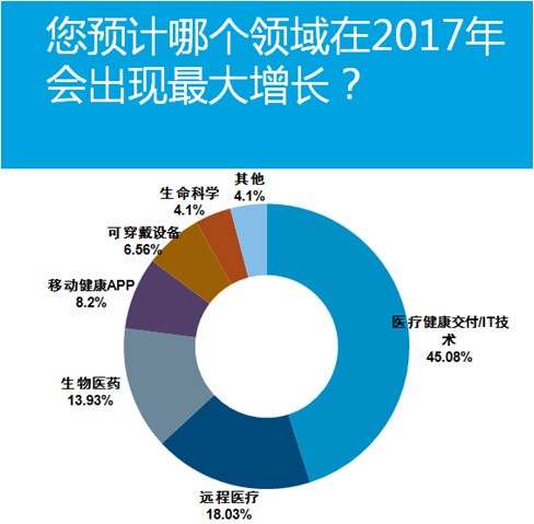 今日数据精选：北京释放7亿只小蜂治毛毛虫；中秋智能绿色商品销售火热
