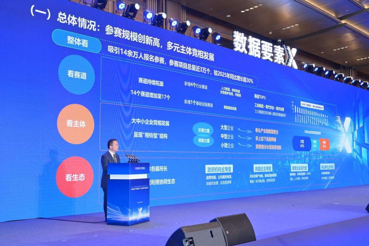 乘“数”而上：“数据要素×”三年行动收官观察(图3)