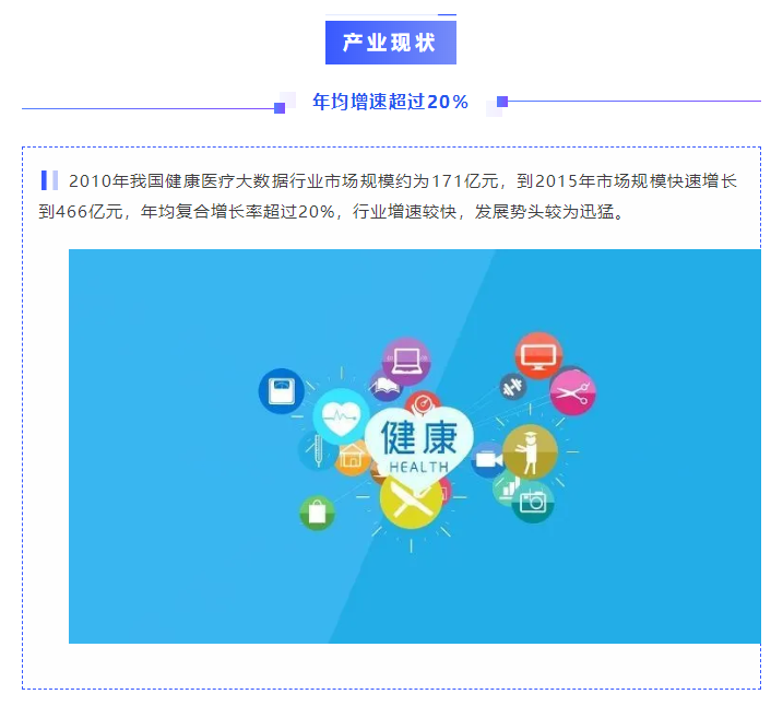 医疗大数据的挖掘和分析pptx